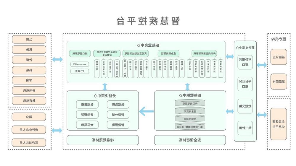 <a href='http://69od.xinglongmaofang.com'>太阳城官方网站</a>智慧疾控平台总体架构图